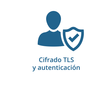 TLS encryption and authentication