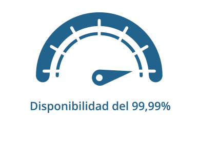 99.99% uptime
