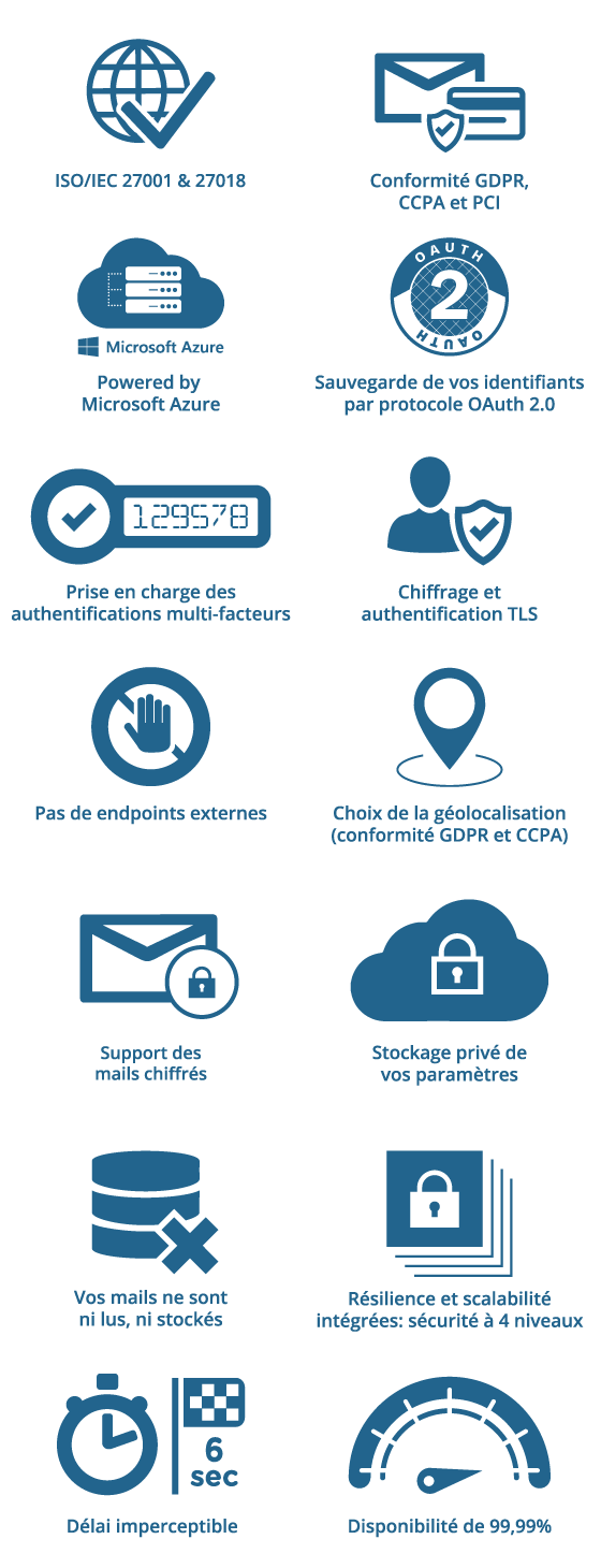 Security of Email Signatures for Office 365