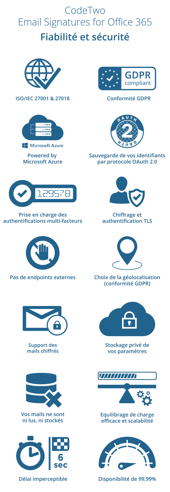 Security of Email Signatures for Office 365