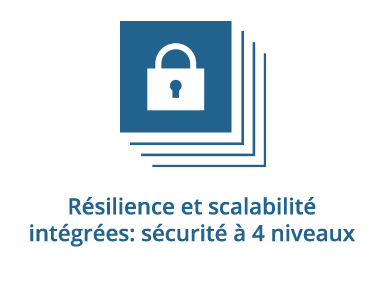Efficient load balancing and scalability