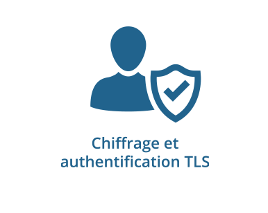 TLS encryption and authentication