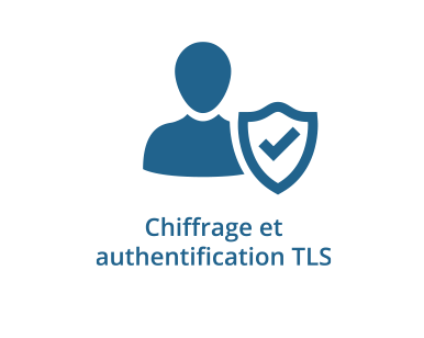 TLS encryption and authentication