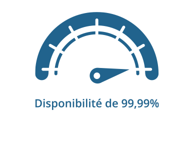 99.99% uptime