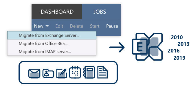 Exchange Migration - 01 feature Exchange to Exchange