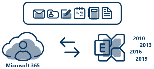 Exchange Migration - 02 feature Office 365 to Exchange