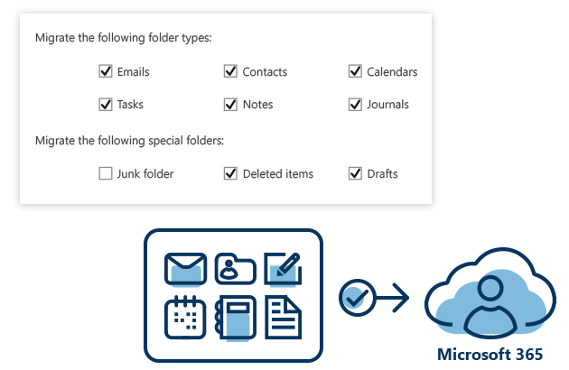migrate emails, calendars, contacts and more