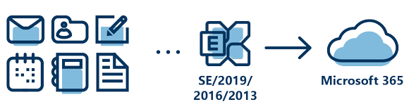 Easy migration from any Exchange server to Microsoft 365