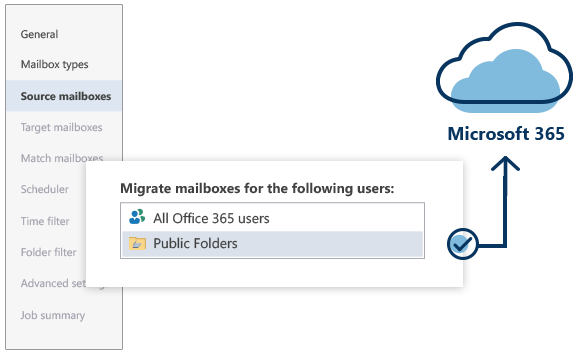 Migrate Exchange public folders to Office 365