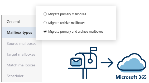 Exchange to Office 365 Migration