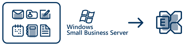 Support for migration from SBS to modern Exchange environment.