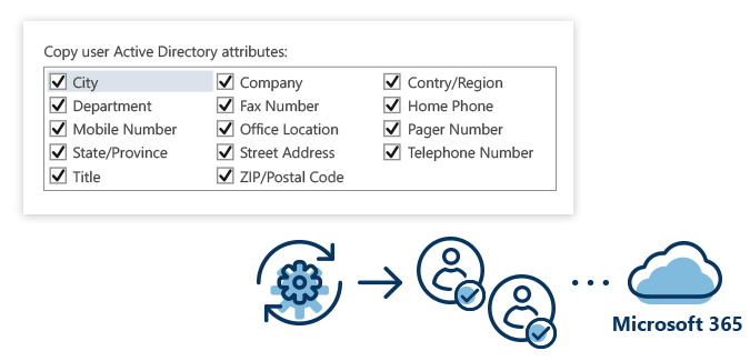 automatically create and license Office 365 users