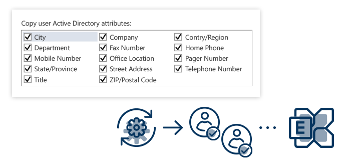 Automatic user and mailbox creation on the target server.