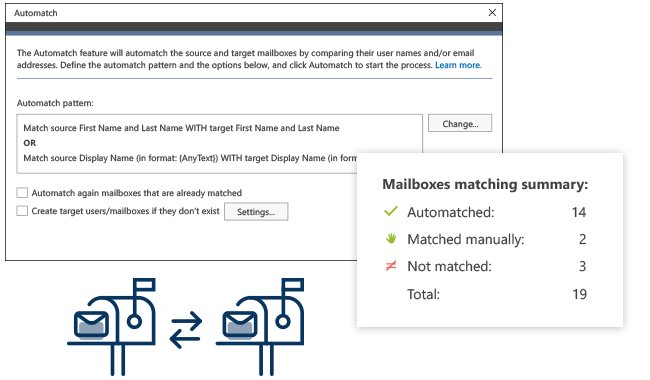 mailbox auto matching mechanism
