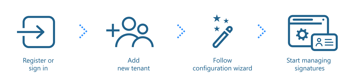 Express deployment in cloud (server-side) mode