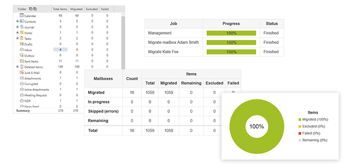 Detailed reports from the migration process.