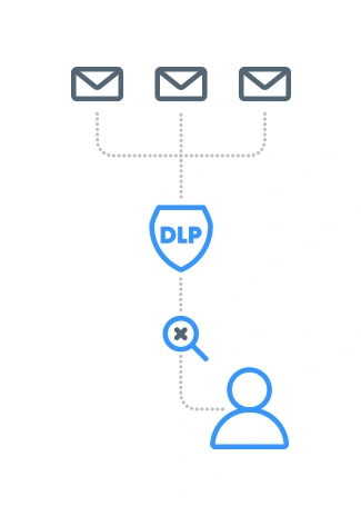 Exchange Rules PRO - DLp