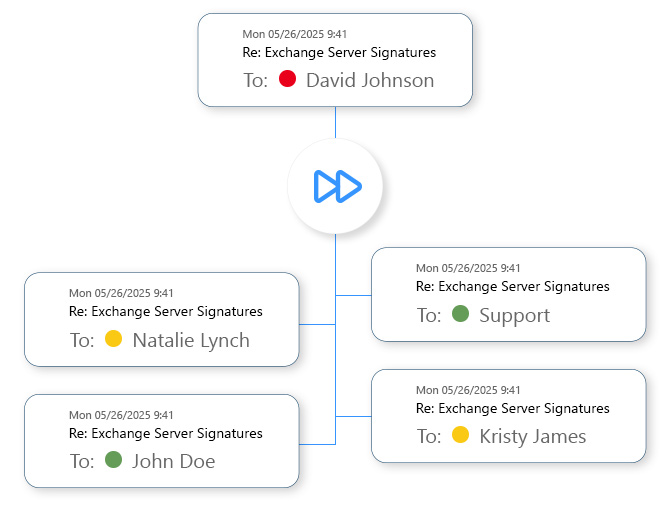 Email forwarding and rerouting