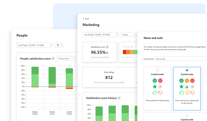 Why measure customer satisfaction?