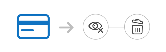 Removing or masking sensitive content