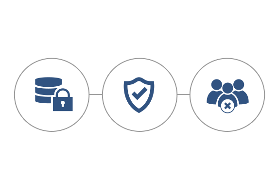 Safe technology