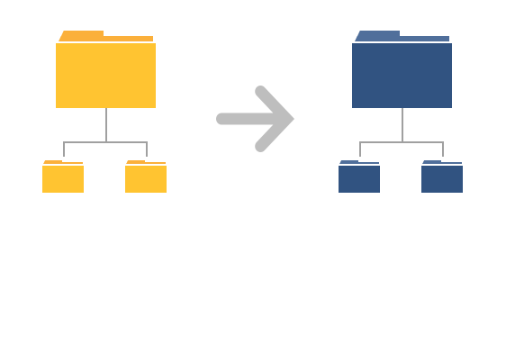 Cross-forest and cross-domain scenarios