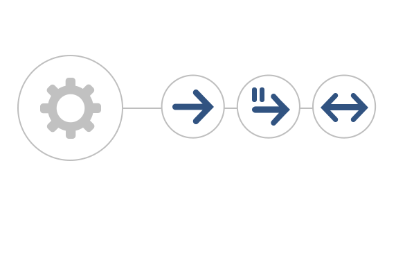 Support for cutover, staged and hybrid migration