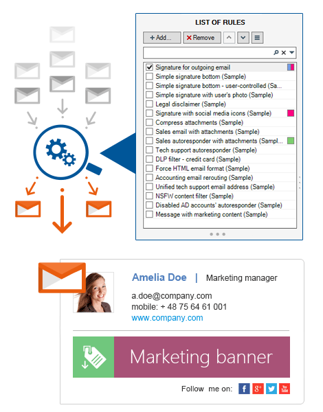 CodeTwo Exchange Rules Pro - Central management based on rules
