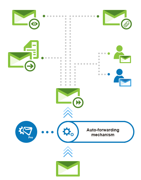 Download 93+ Gambar Email Forwarding Terbaik Gratis
