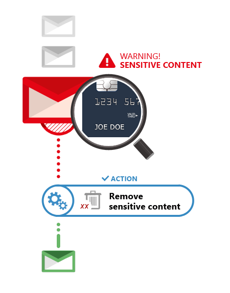 Remove sensitive content general