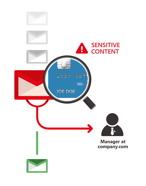 Notifications and email content control