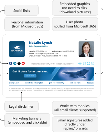 Email signature management tool features: banners, disclaimers, replies and forwards, and mobile support
