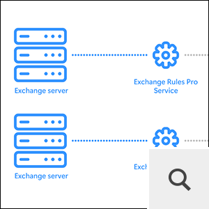How it works - services placement