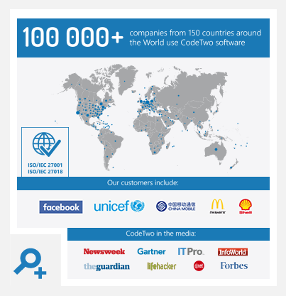 CodeTwo Company Infographic