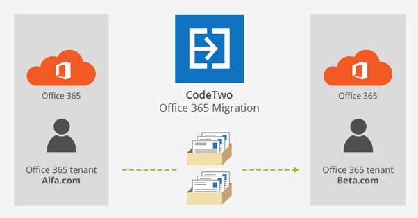 CodeTwo Office 365 Migration - migrate between Office 365 tenants
