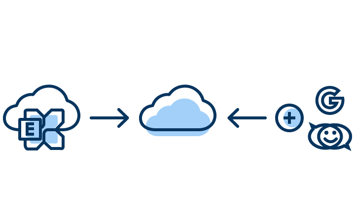 Migrate hosted Exchange to Microsoft 365