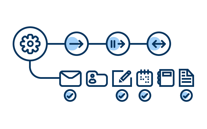 Support for cutover, staged and hybrid migration