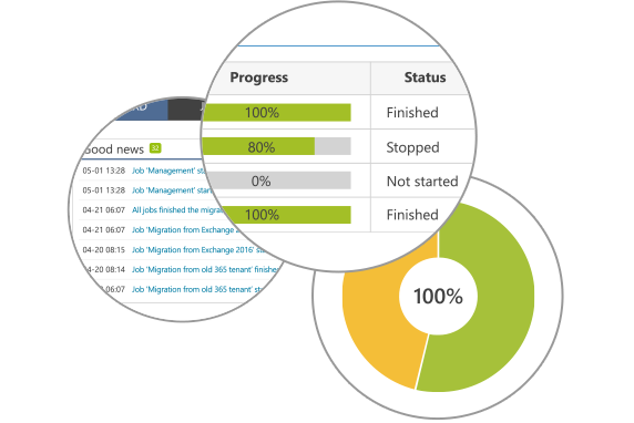 Migration reports