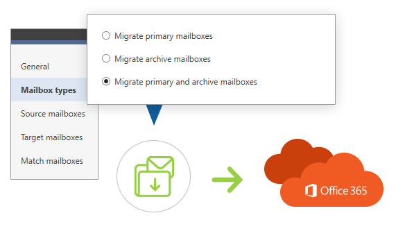 Exchange to Office 365 Migration