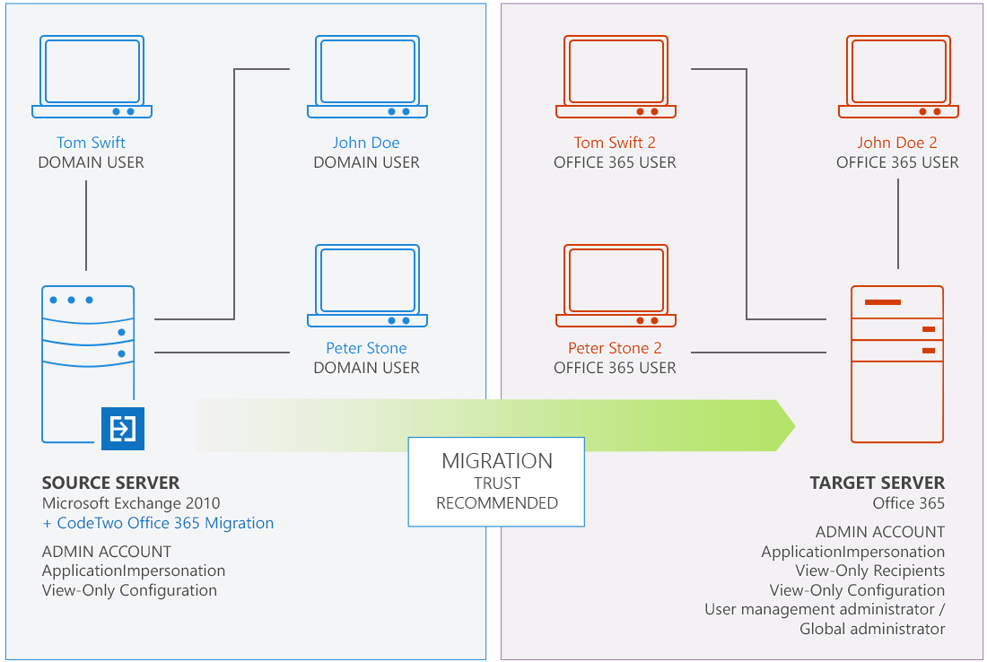 Understanding The Program