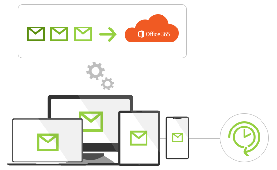 Office 365 Migration full service availability