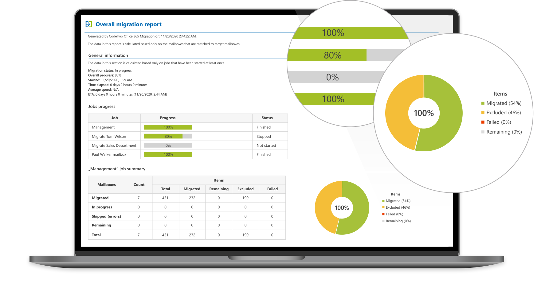 Office 365 (Microsoft 365) Migration Software