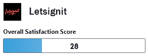 Letsignit satisfaction score from G2