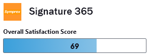 Symprex G2 rating (69)