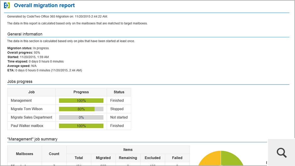 The Overall migration report gives you a complete overview of the migration process from all jobs.