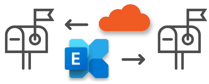 Mailbox migrations section
