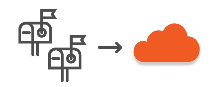Migration section