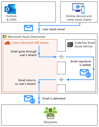 how to upload esig on outlook 2016 for mac how to upload esig on outlook 2016 for mac