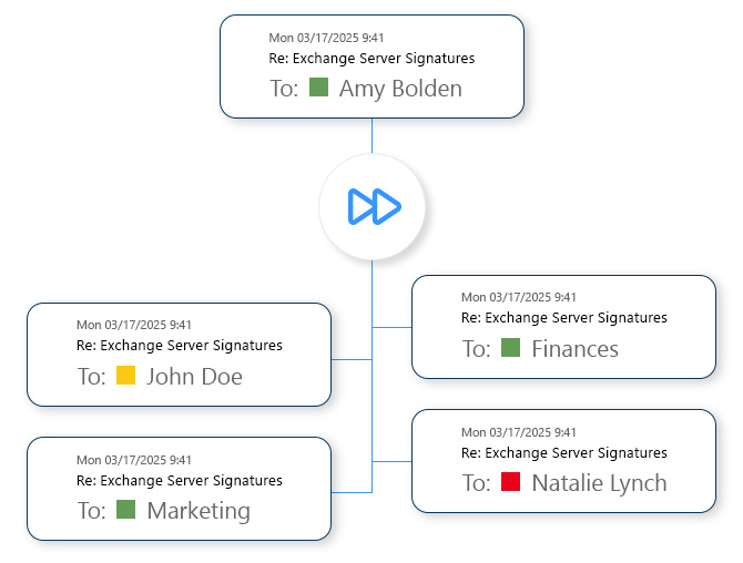 Email forwarding and rerouting