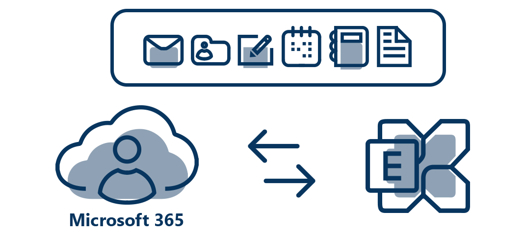 Office 365 to Exchange migration